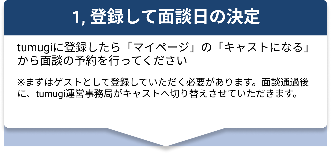 登録して面談日の決定